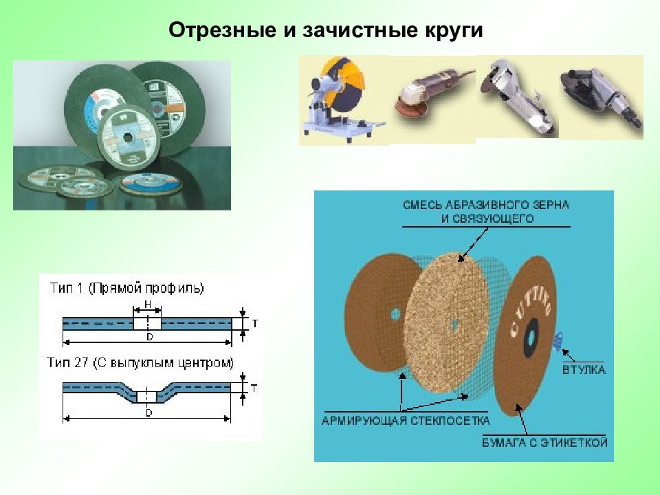 Презентация шлифовальные круги