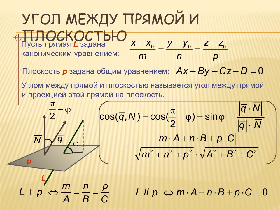 Угол между прямой и плоскостью рисунок