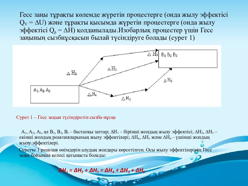 Гесс заңы. Жылу эффектісі дегеніміз не. Химиялық реакцияның жылу эффектісі презентация. Закон термонейтральности.