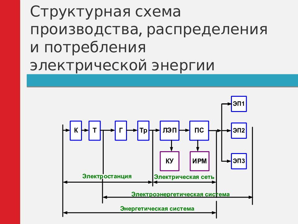 Структурные схемы электрических станций и подстанций