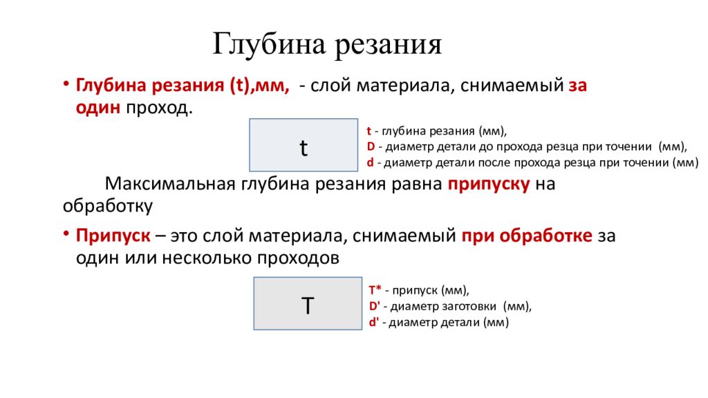 Глубина резания