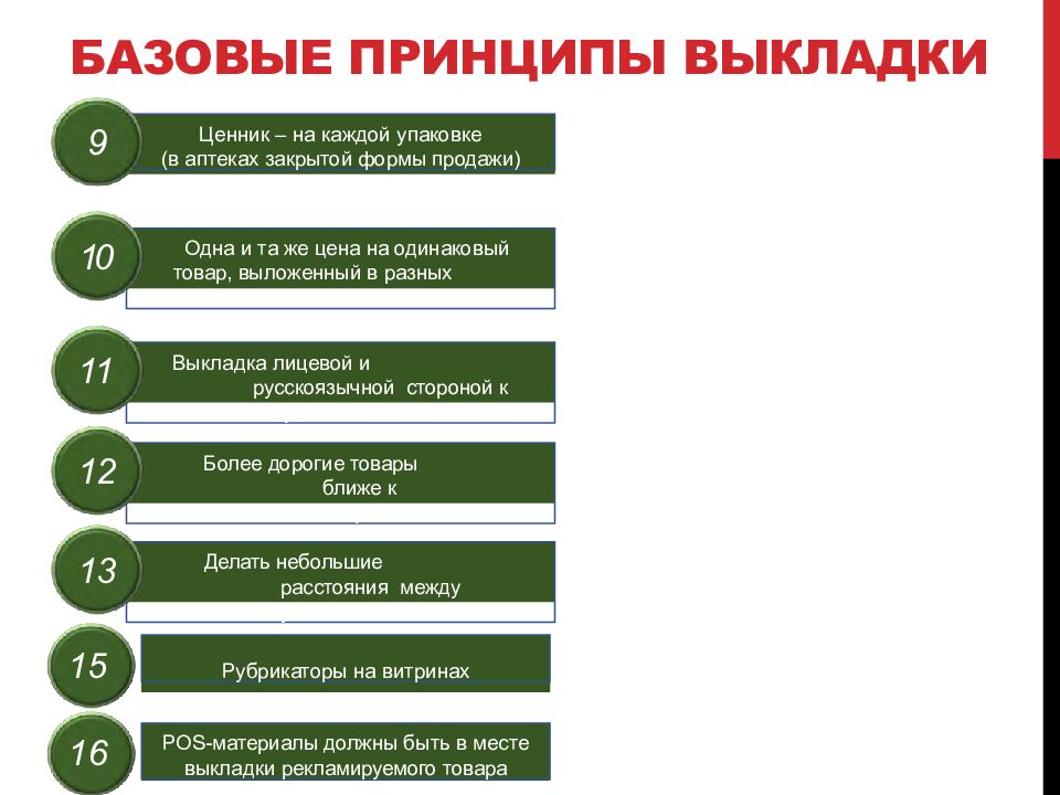 Базовые принципы выкладки
