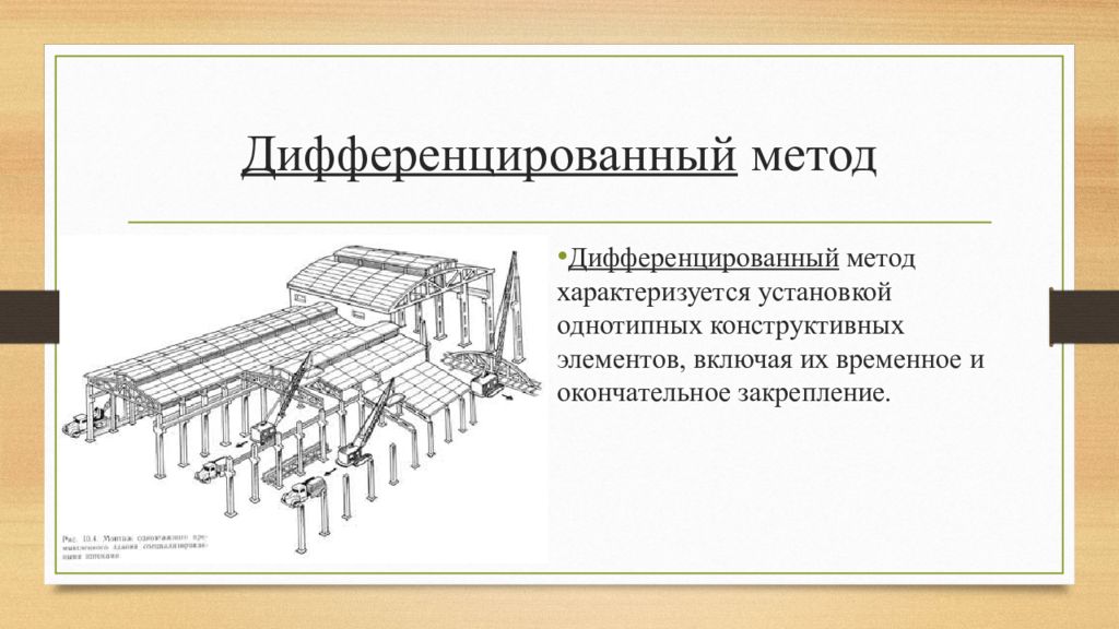 Способы сборки