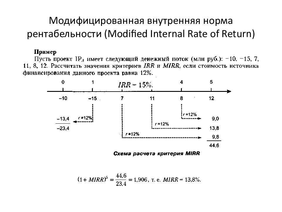 Метод модифицированной внутренней нормы доходности применяется для сравнения проектов