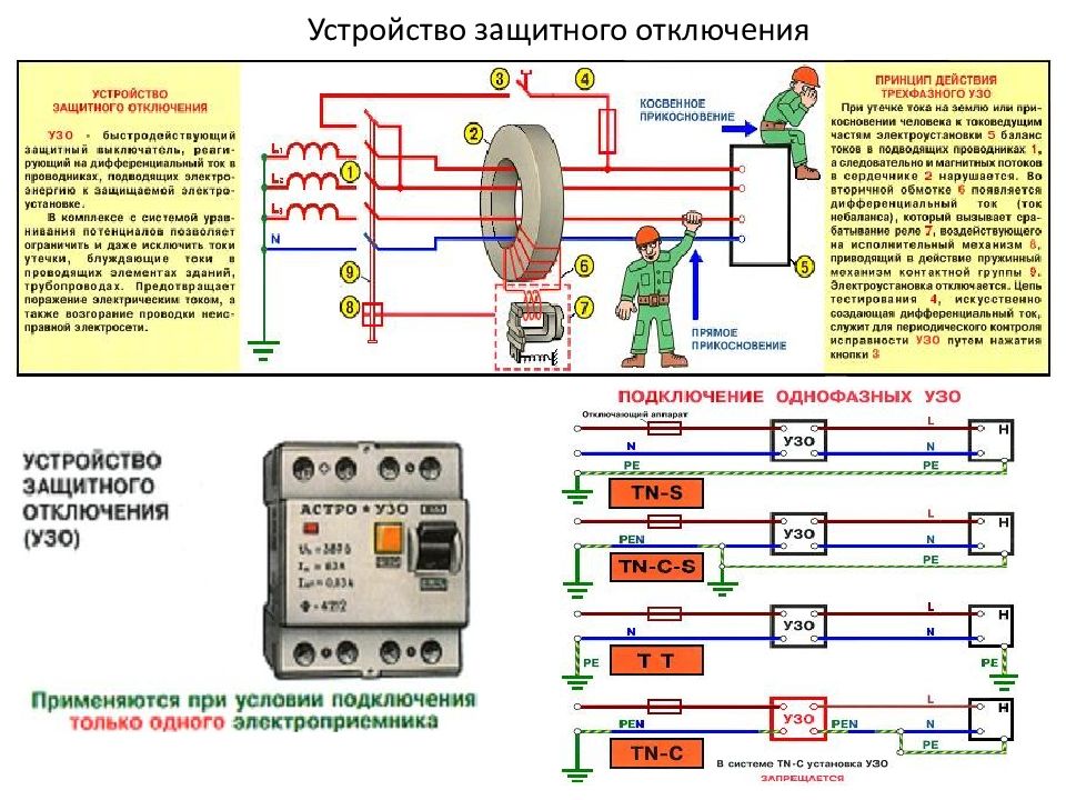 Устройства защитного отключения презентация