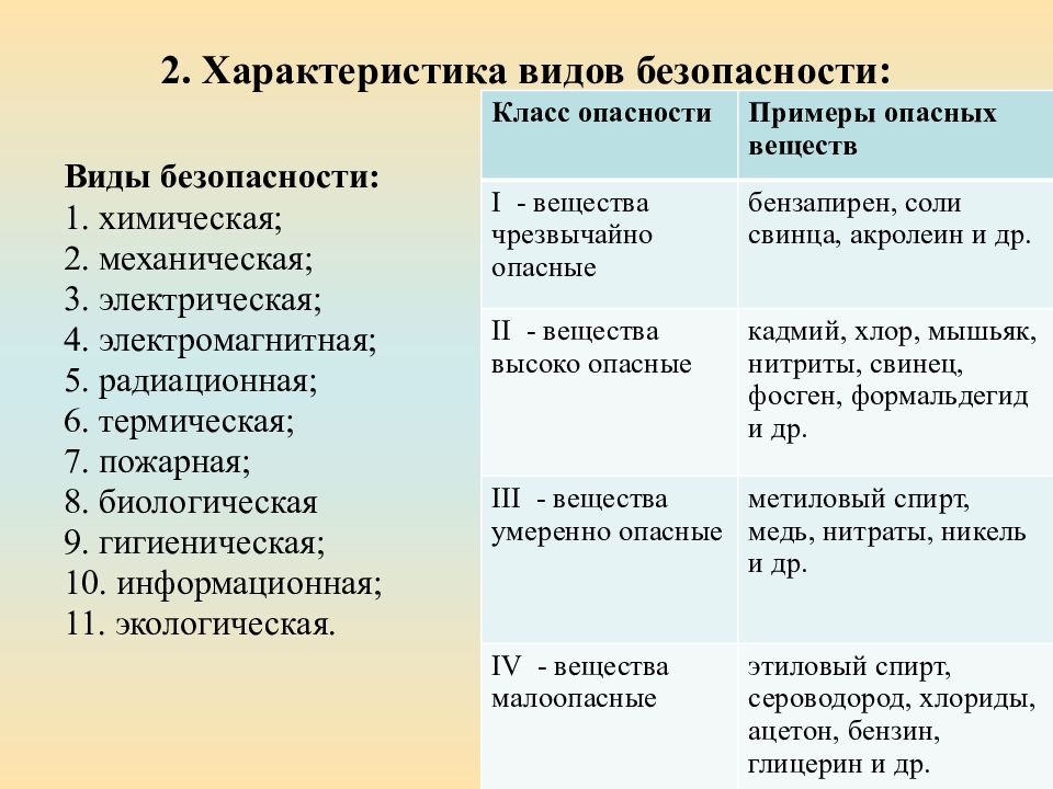 Виды безопасности презентация