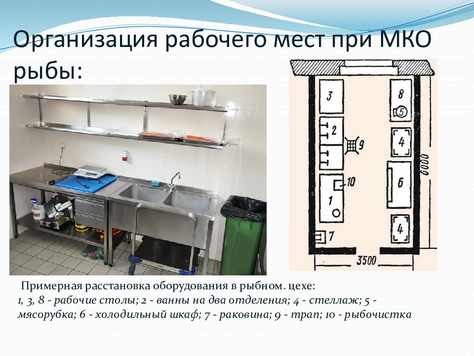 Организация рабочего места при готовке на кухне для проекта по технологии