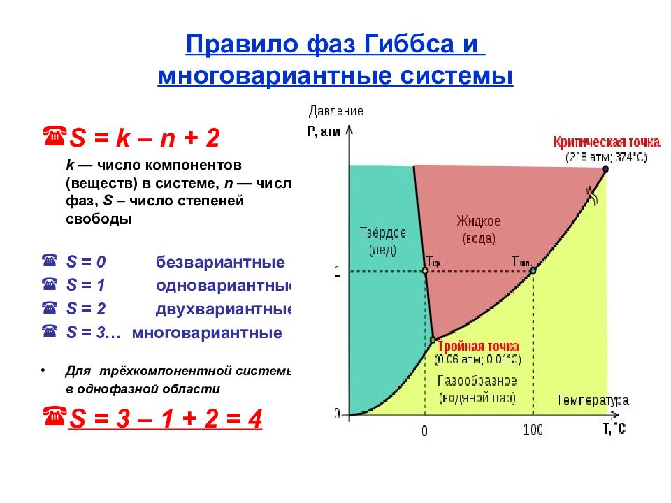 Диаграмма правил. Фазовая диаграмма воды степени свободы. Фазовая диаграмма воды фазы. Число компонентов и число степеней свободы. Правило фаз Гиббса.. Правило Гиббса для фазового равновесия.