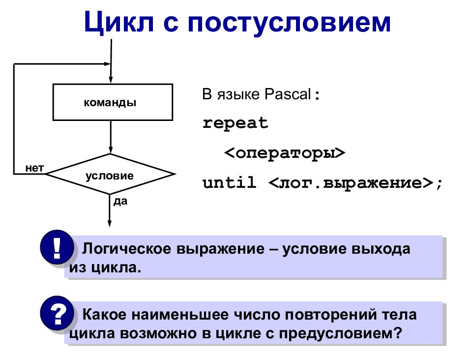 Блок схема repeat паскаль