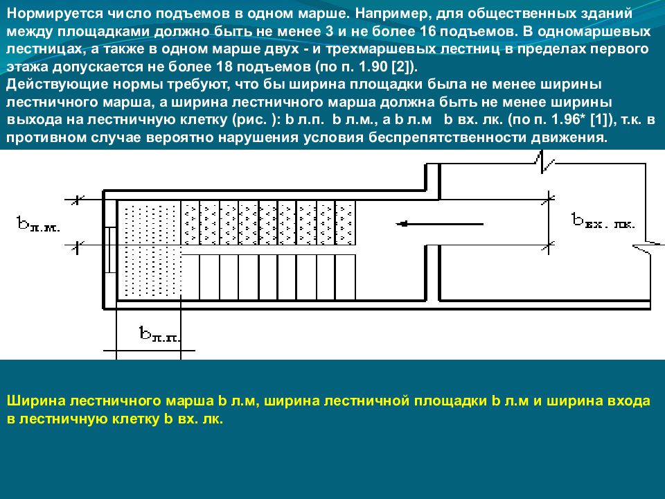 Ширина выходов. Число подъемов в одном марше между площадками. Ширина горизонтальных участков путей эвакуации. Ширина лестничной клетки. Ширина путей эвакуации лестничных маршей.