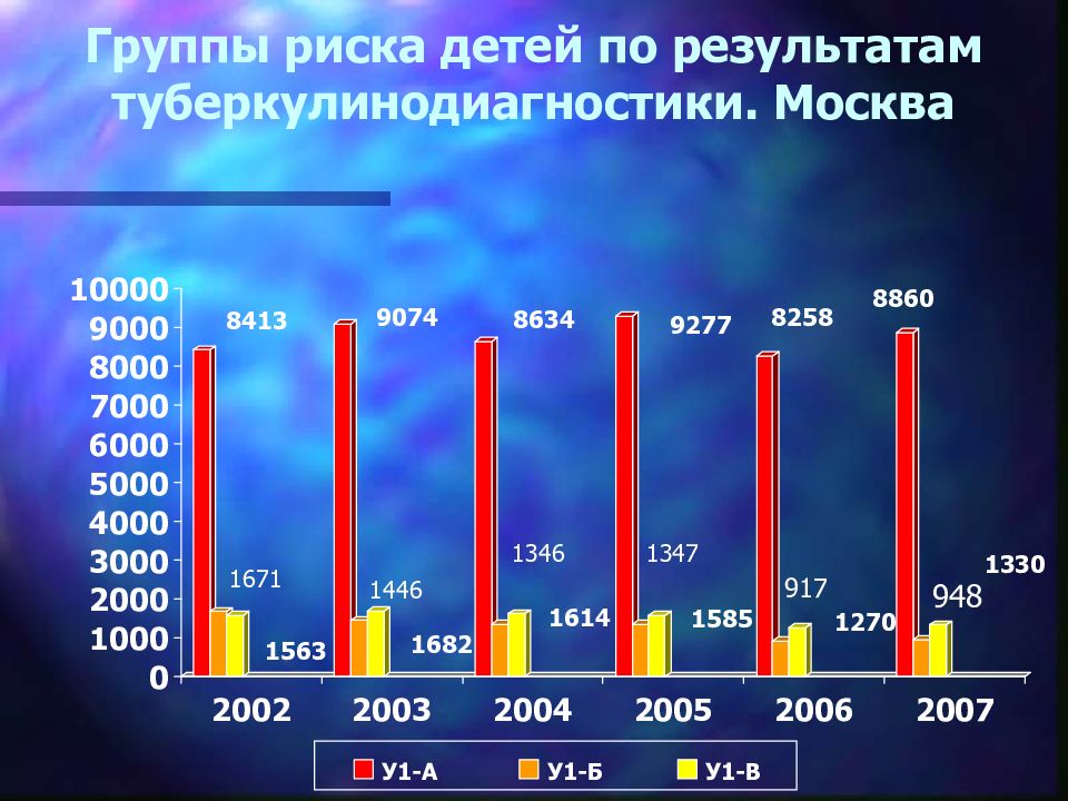 Эпидемиология туберкулеза презентация