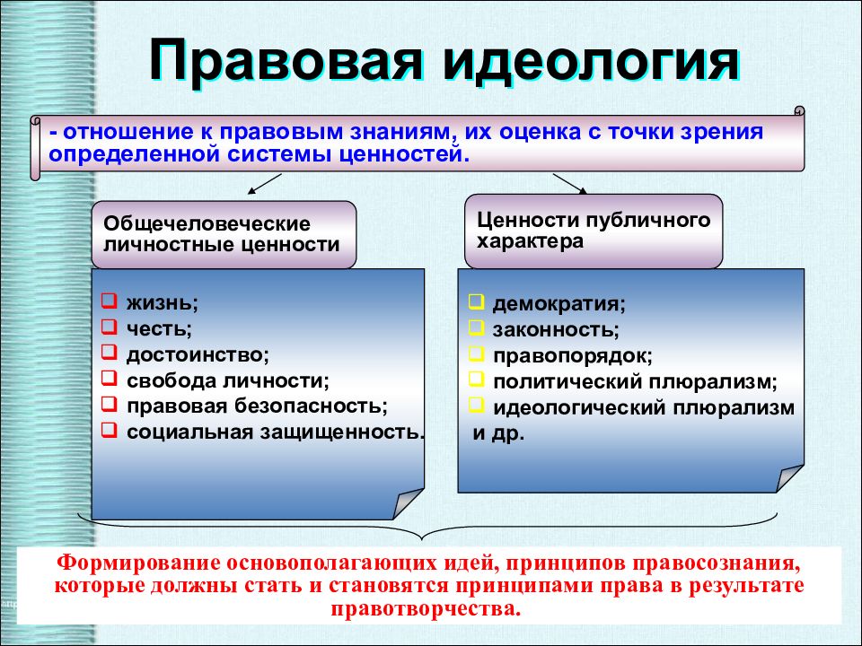 Предпосылки правомерного поведения план егэ