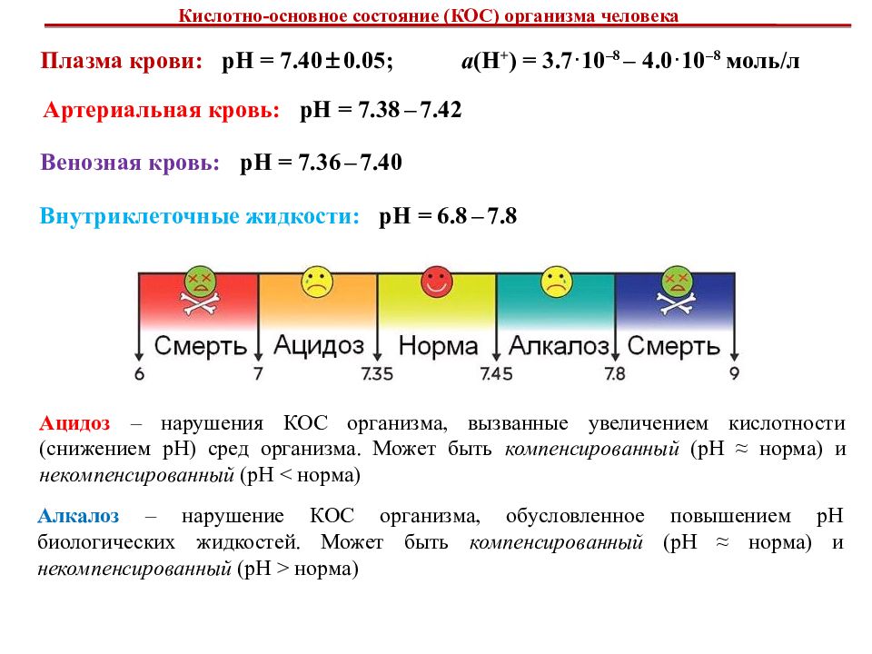 Общим состоянием организма. Кос кислотно основное состояние. Кислотно-основное состояние крови. Кислотностно осноаное состояние. Кислотно-основное состояние организма.