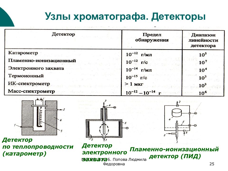 Схема электронного захвата