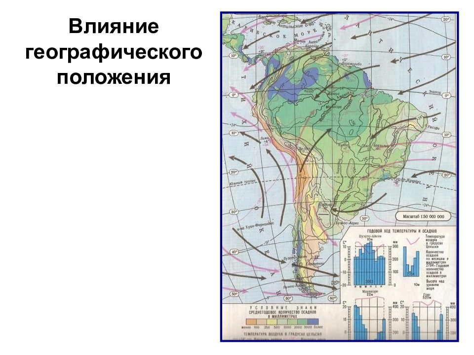 Как влияет географическое положение