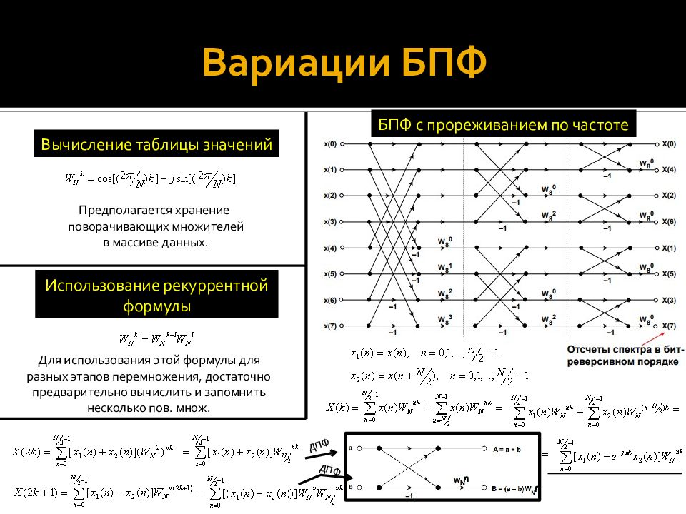 Быстрое преобразование фурье презентация