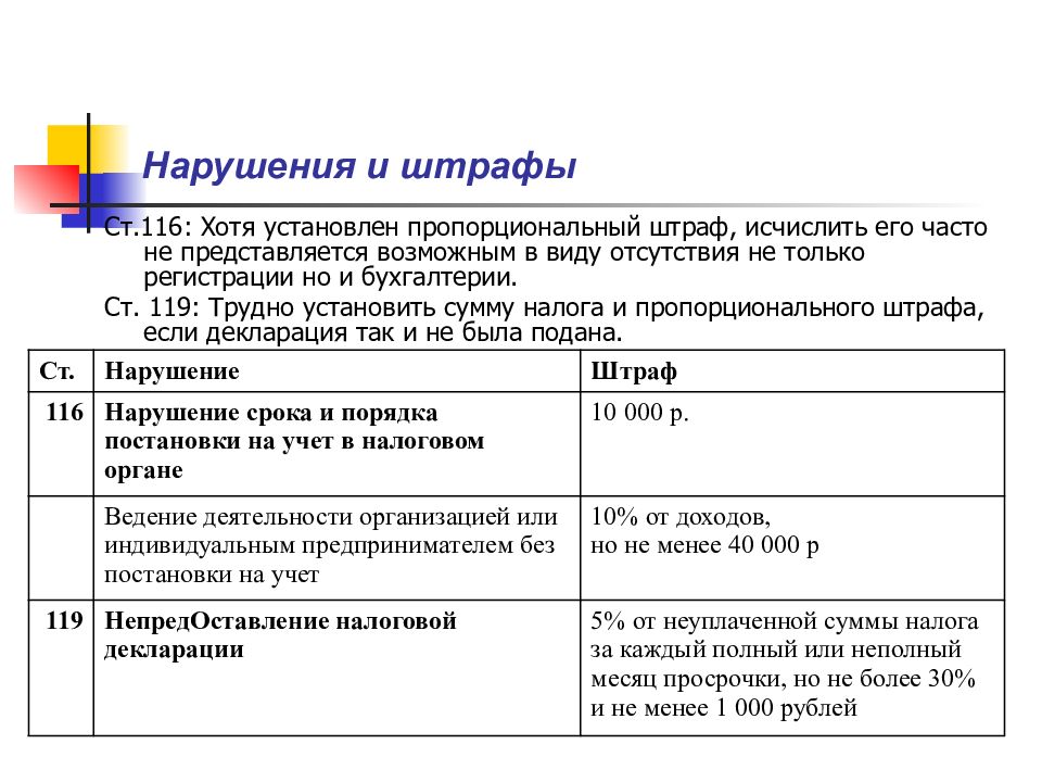 Хотя установленный срок. Отличие 116 от 116.1. Определите вид санкций в ст. 126. СС-116.