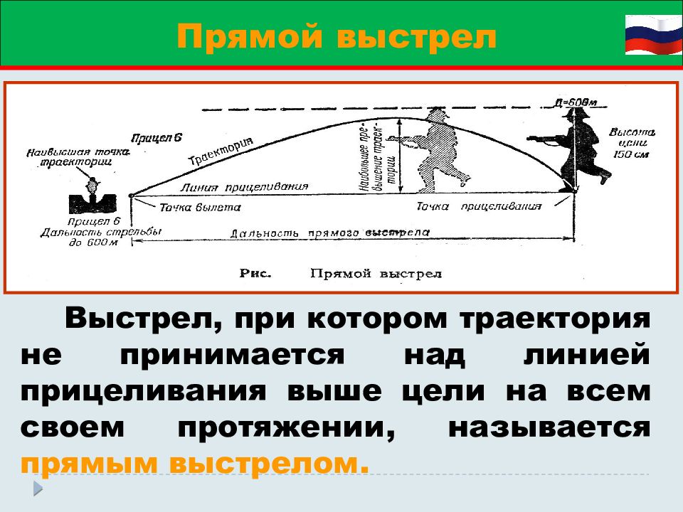 Прямого выстрела по бегущей фигуре. Прямой выстрел Траектория. Линия прямого выстрела. Дальность выстрела. Прямой выстрел схема.