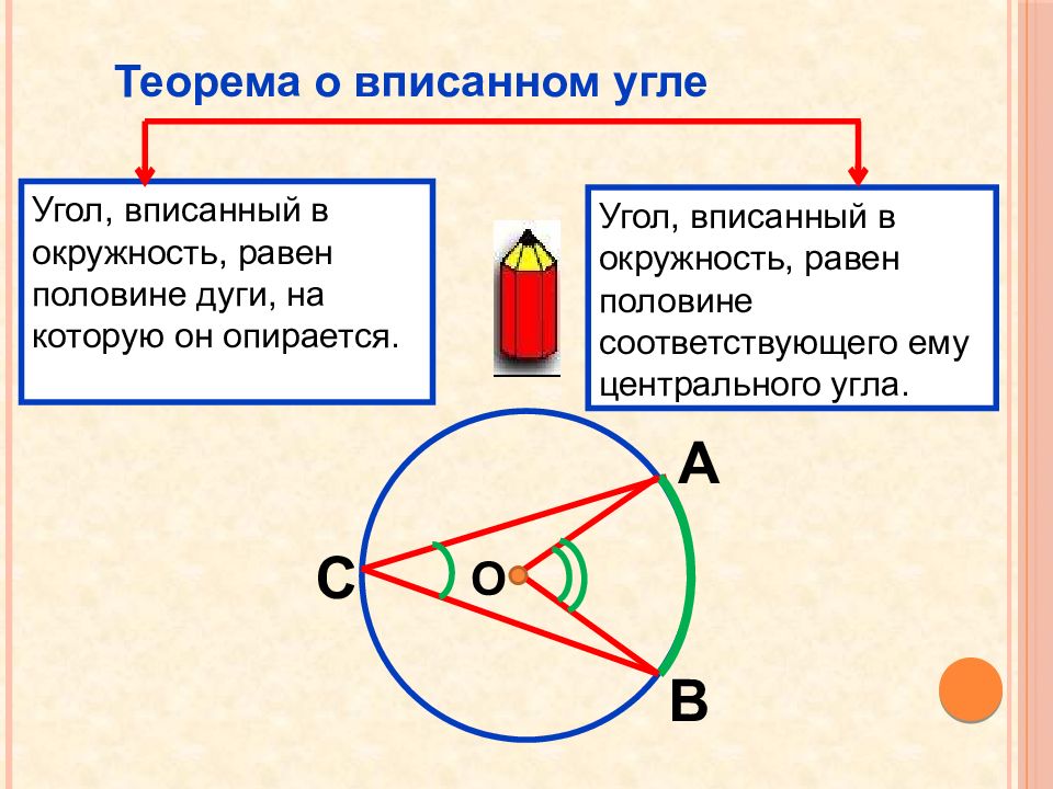 Вписанный угол теорема. Теорема о вписанном угле 8 класс доказательство. Вписанные углы.. Вписанный угол окружности. Вписанный угол и дуга.