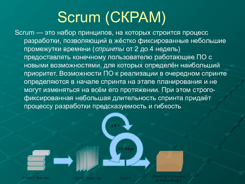 Метод управление проектами скрам