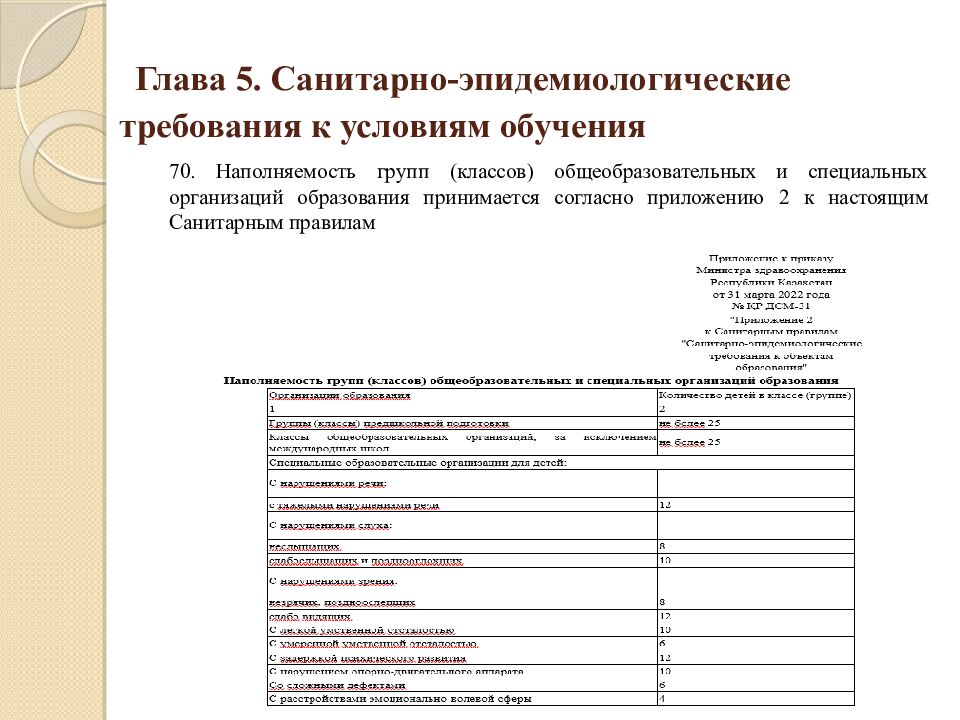 Глава 5. Санитарно-эпидемиологические требования к условиям обучения