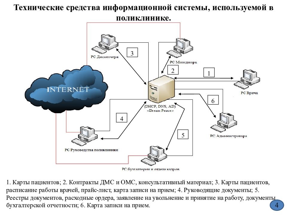 Информационные системы курсовая. Аппаратные средства ИС. Технические средства информационных систем. Техническое обеспечение информационных систем. Комплекс технических средств ИС..