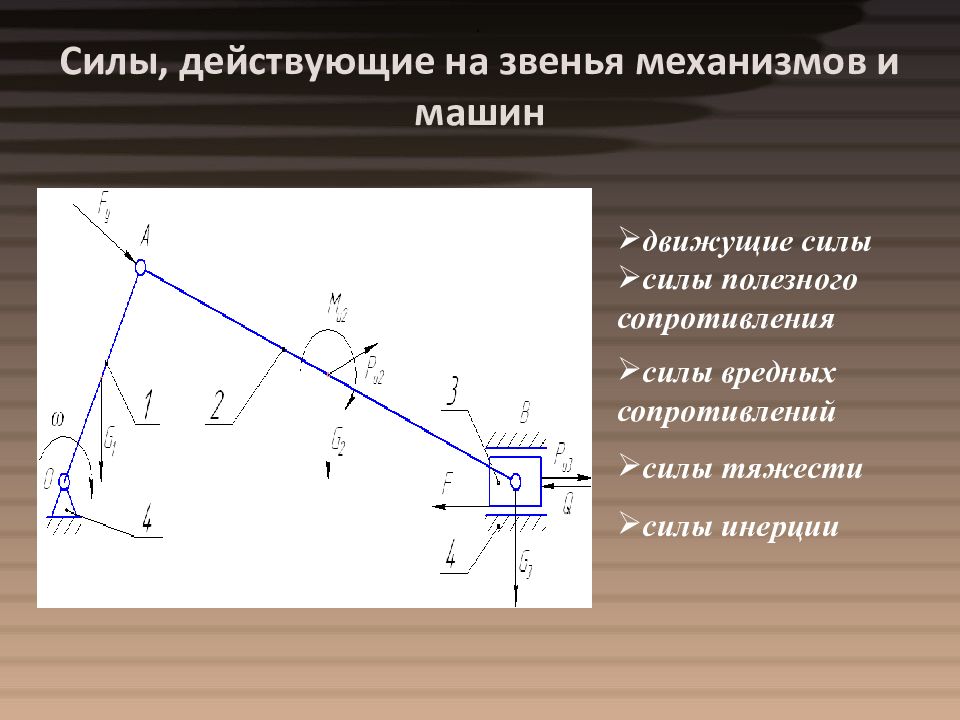 Виды сил сопротивления. Силы, действующие на звенья рычажных механизмов.. Сила полезного сопротивления ТММ. Звенья механизма ТММ. Классификация звеньев механизма ТММ.