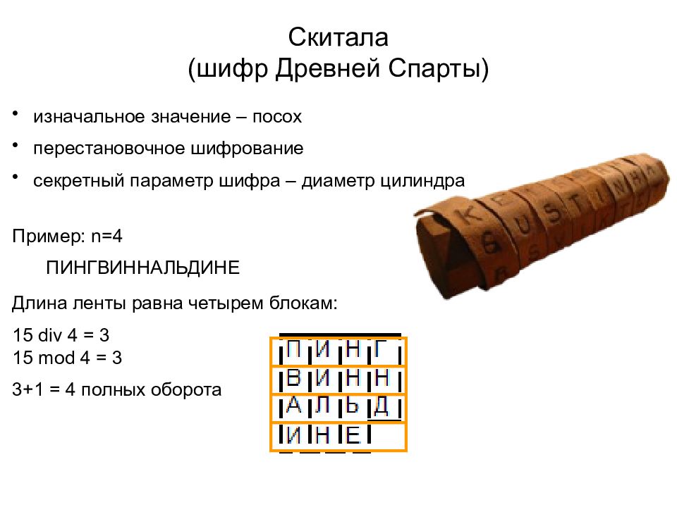 Ежедневный шифр хамяк. Шифр Сцитала. Скитала криптография. Шифр древней Спарты. Алгоритм Шифра скитала.