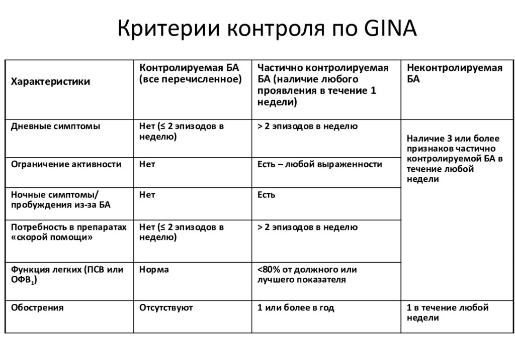 Критерии мониторинга