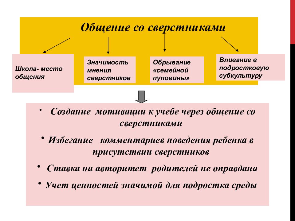 Особенности общения подростков презентация