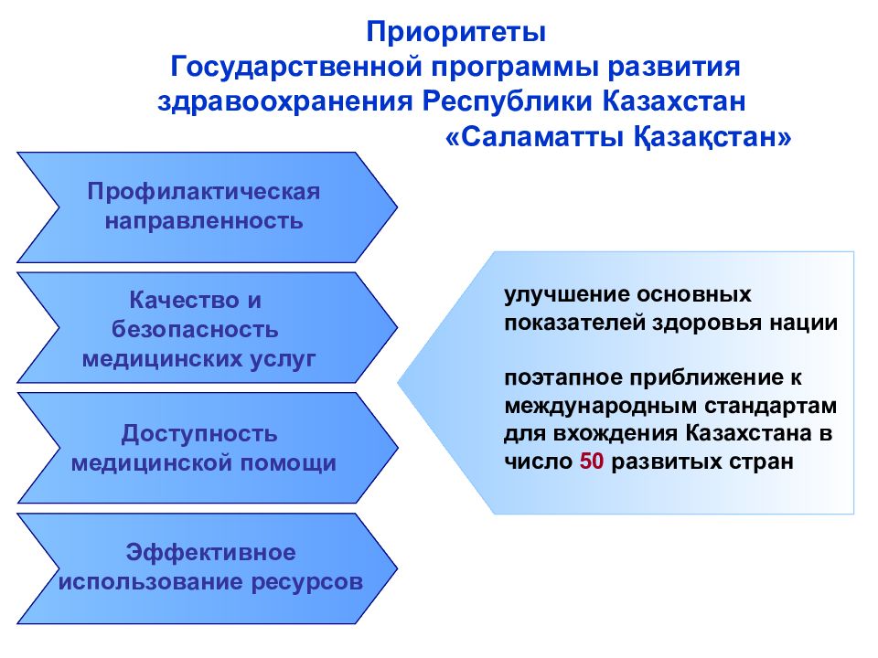 Государственные программы развития здравоохранения республики казахстан