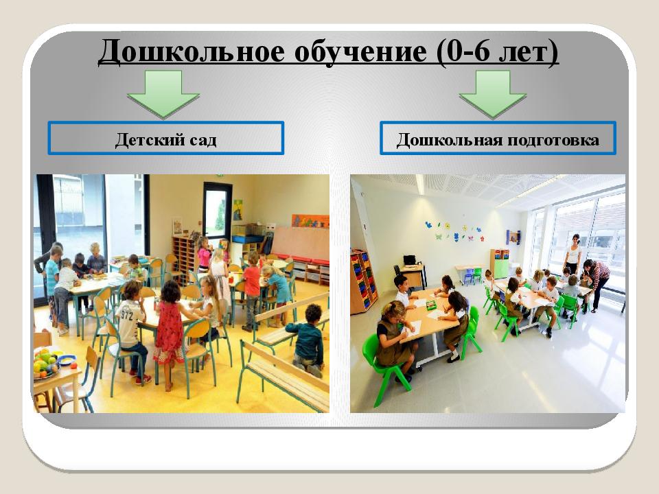 Дошкольное образование в испании презентация