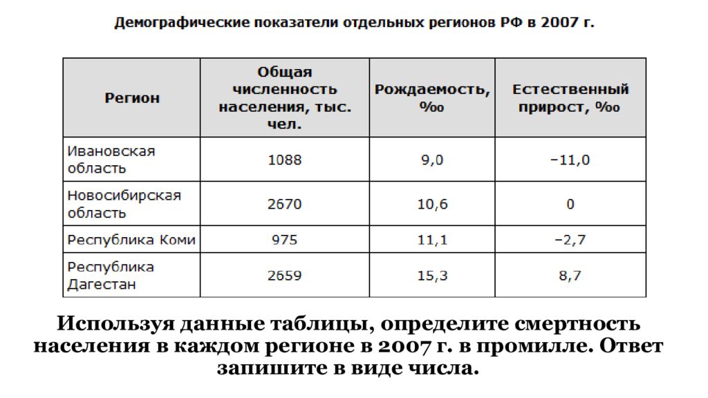 Используя данные таблицы определите