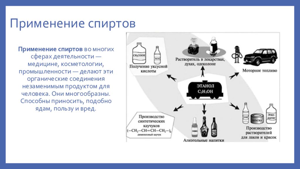 Какое применение спиртов