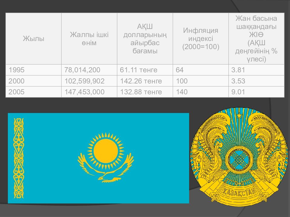 64 в тенге