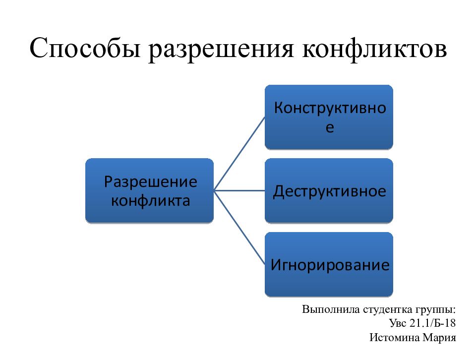 Способы разрешения конфликтов. Способы решения конфликта в психологии. Причины конфликта и способы их разрешения таблица. Способы урегулирования конфликтов.