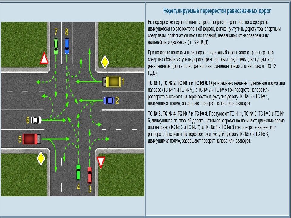 Виды перекрестков и правила их проезда в картинках