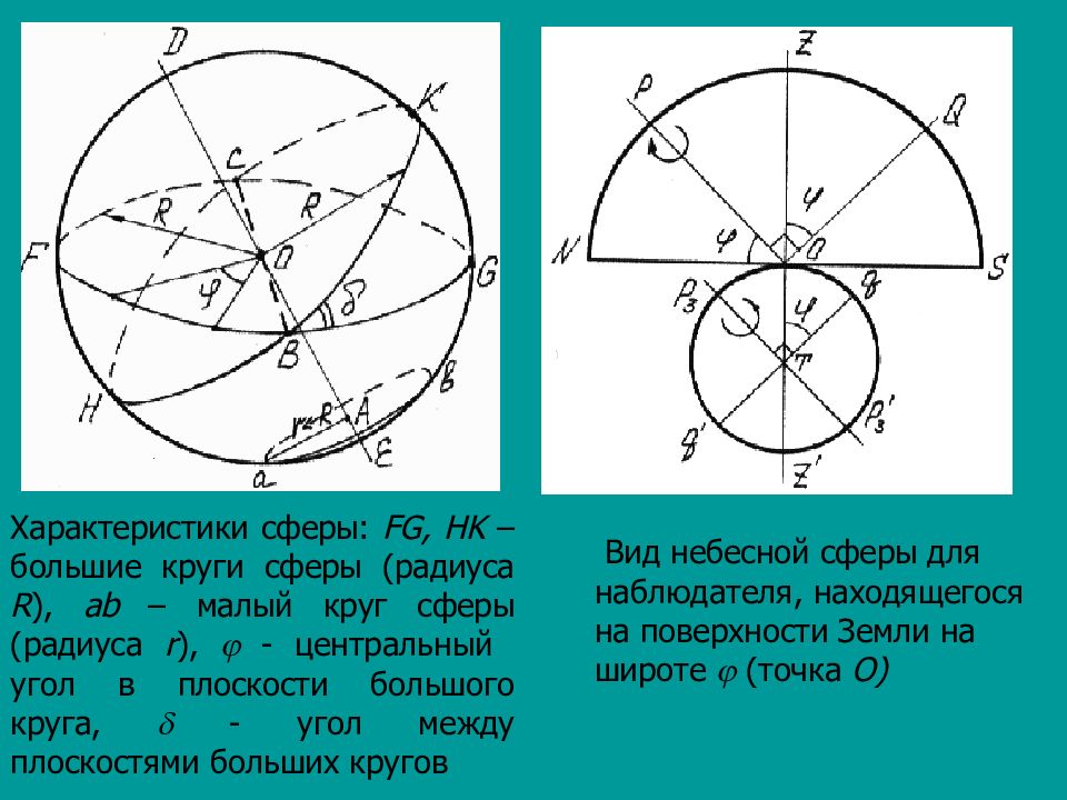 Определение и графическое изображение сферы центра сферы радиуса сферы диаметра сферы