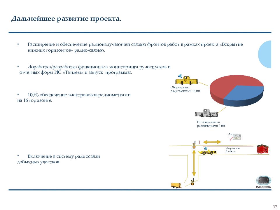 Направления характеризующие дальнейшее развитие нац проекта здоровье в 2008 2009 гг