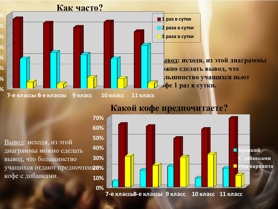 Презентация про кофеин