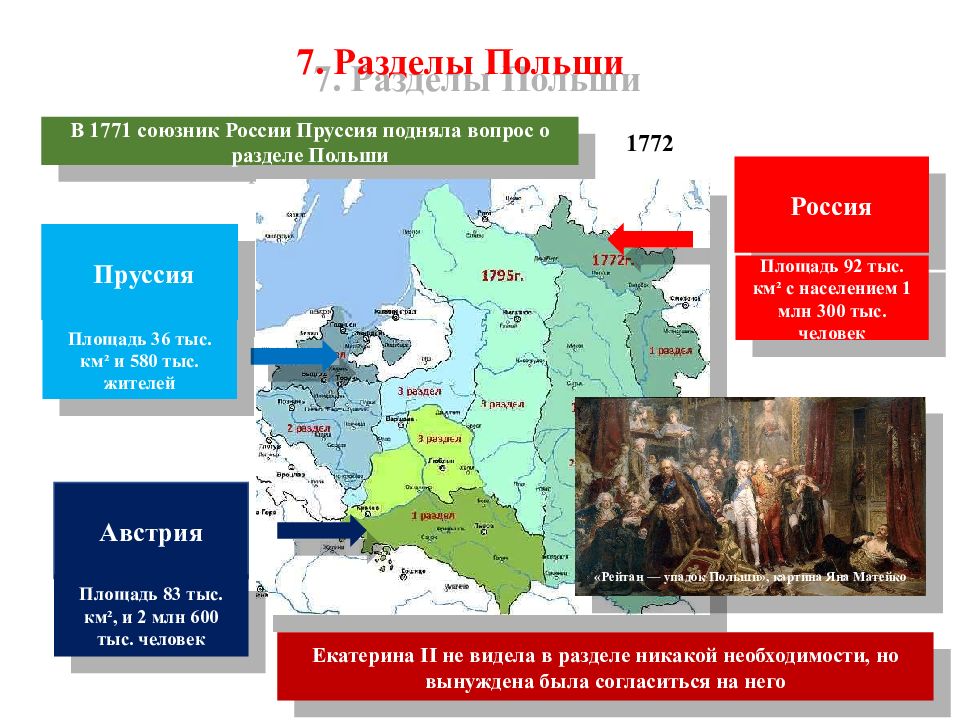 7 международные отношения в 18 в. Союзники России в 18 веке. Союзники Польши в 18 веке. Пруссия в 18 веке. Россия и Пруссия в 18 веке международные отношения.