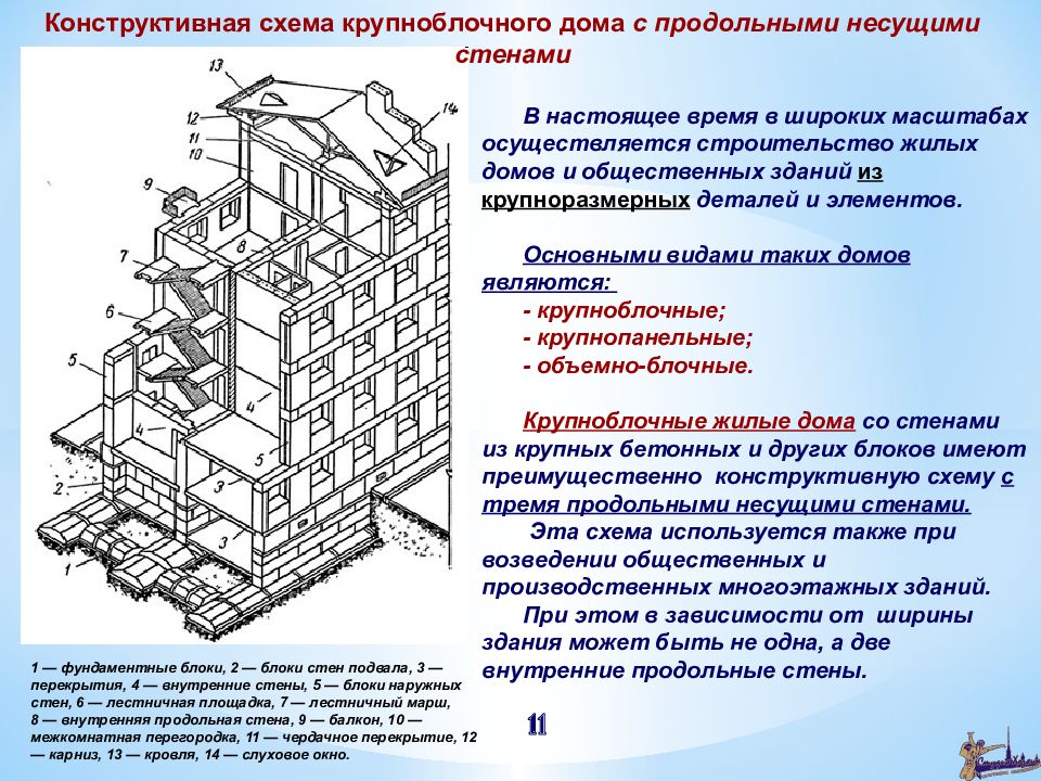 Основные конструктивные