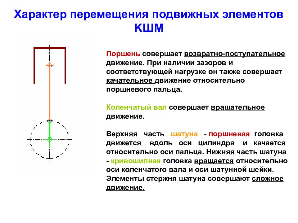 поступательное движение и вращательное движение. поступательное и вращательное движение твердого тела. ускорение при поступательном движении. поступательное и вращательное движение. механизм преобразования вращательного движения во вращательное.