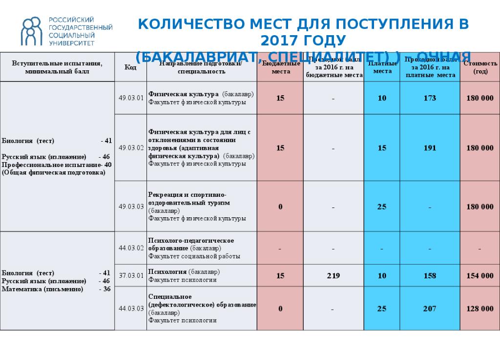 Какие предметы сдавать для поступления. Вступительный экзамен по физической культуре. Физическая культура вступительные экзамены. Факультеты и экзамены. Вступительные испытания физическая культура.