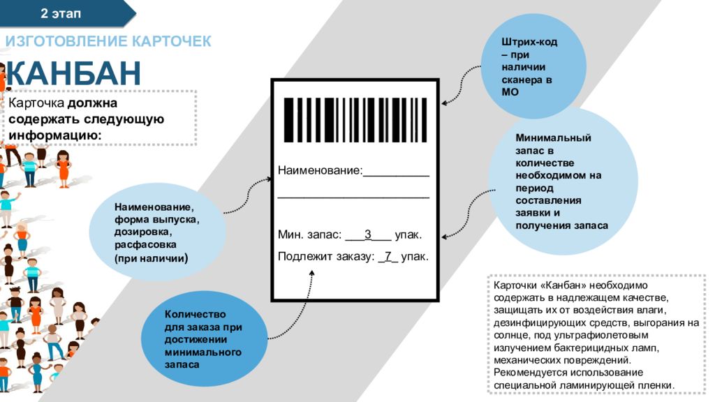 Управление запасами презентация