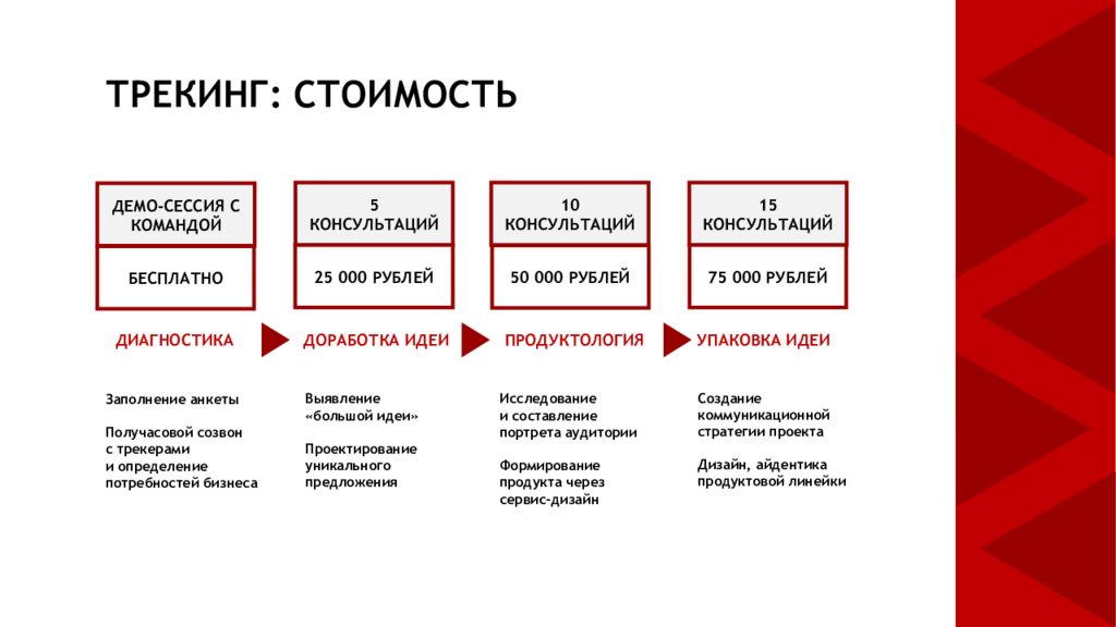 Функция tracking