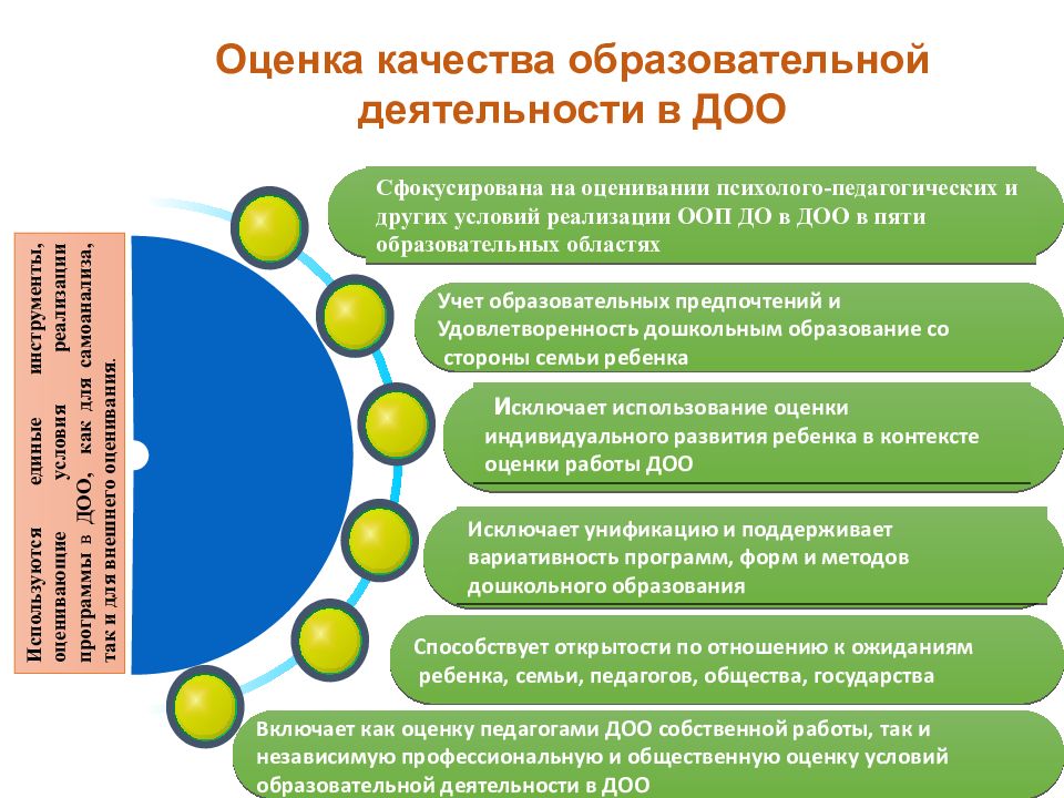 Презентация оценка качества образования в доу