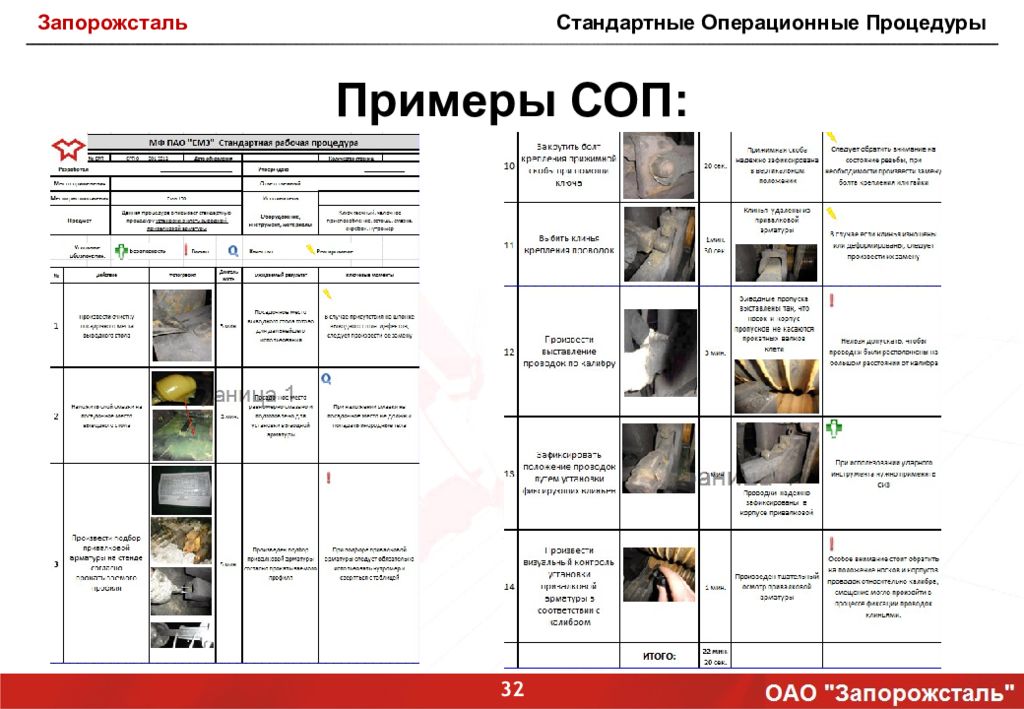 Стандартная операционная карта пример