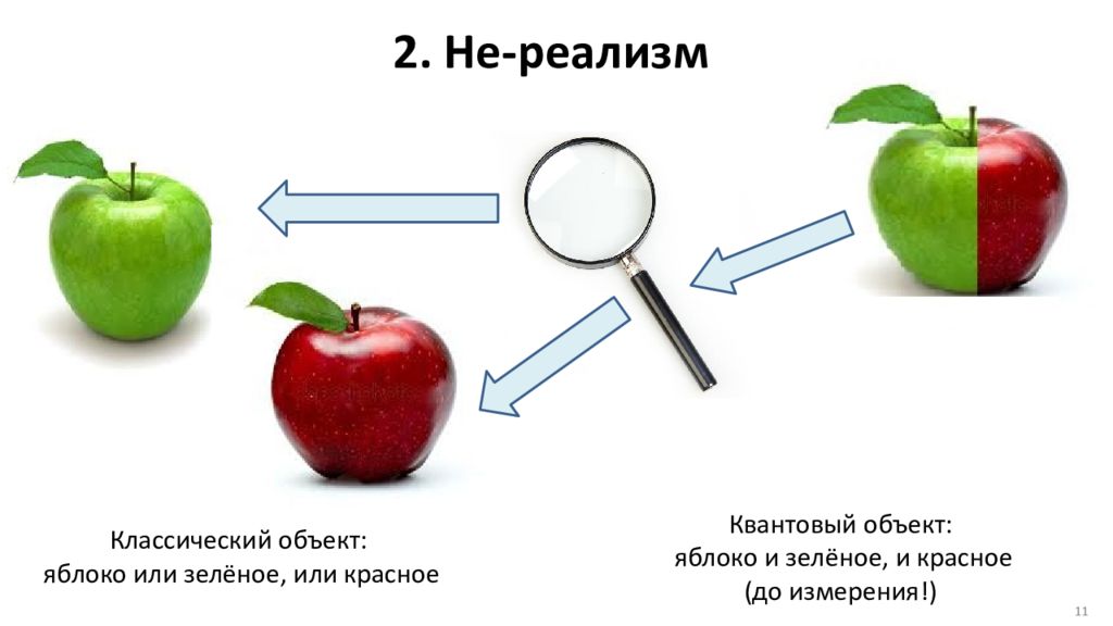 Что является моделью объекта яблоко