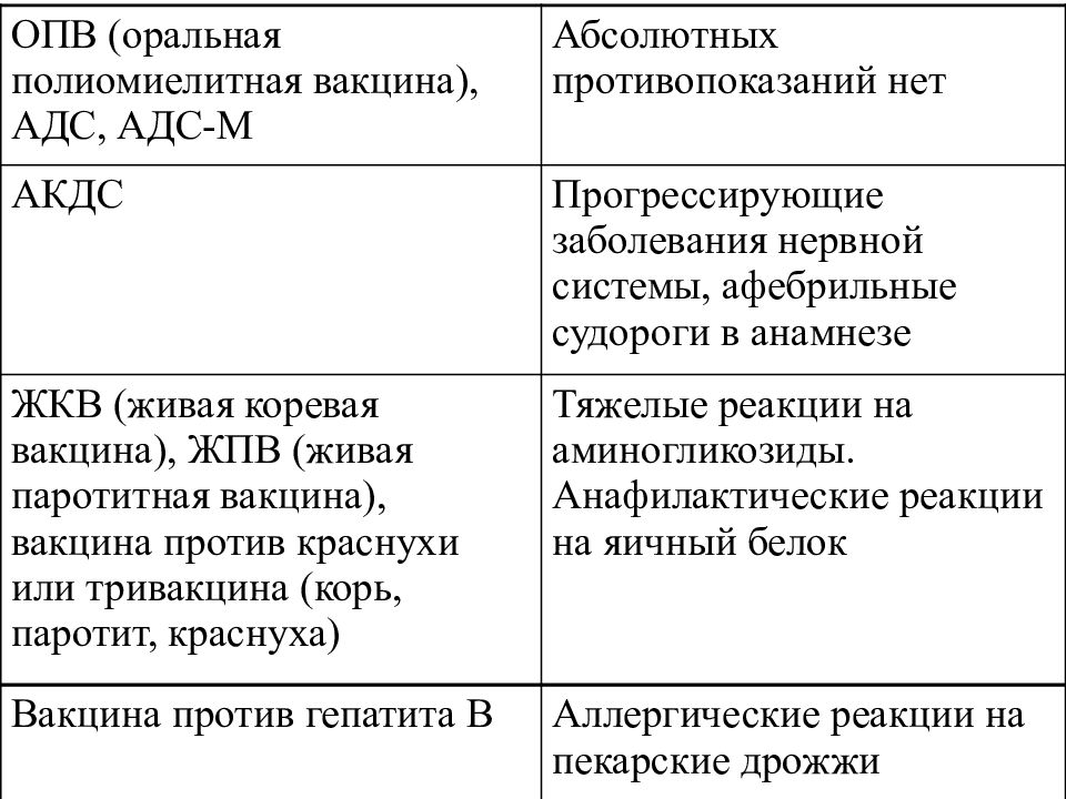 Оральная полиомиелитная вакцина